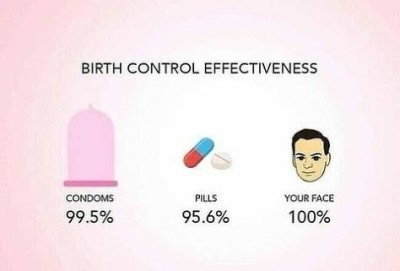 피임도구별 성공 확률